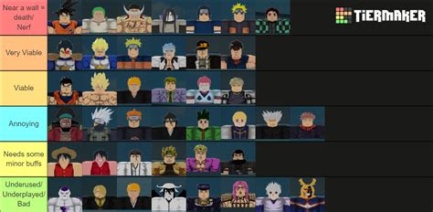 Roblox Heavens Arena 1v1 Tier List Maker - TierLists.com