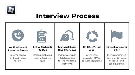 Roblox Interview Questions and Interview Process