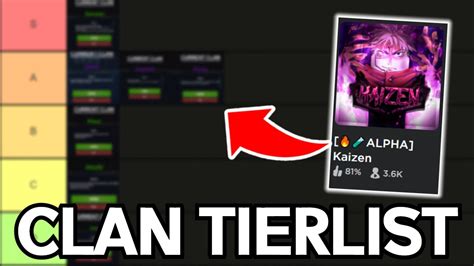 Roblox Kaizen Best Clans - Tier List -