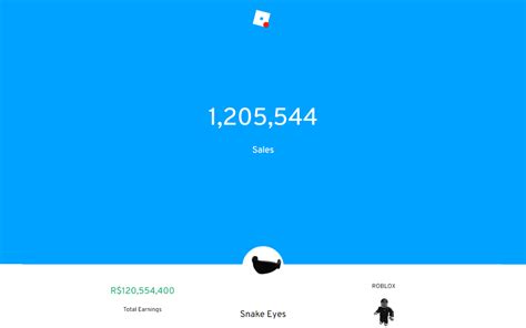 Roblox Live Sales Count - Chrome Web Store