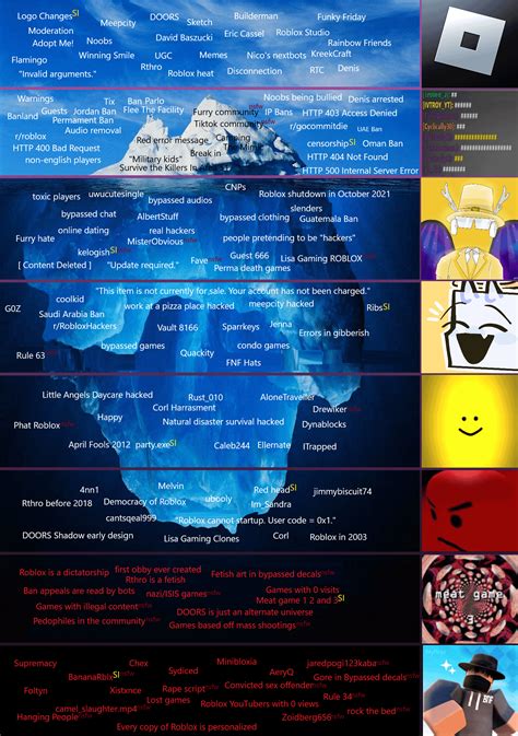 Roblox Megaberg Iceberg