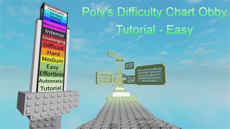 Roblox Obby Difficulty Chart