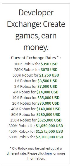 Roblox Prices Offering of Senior Notes - Roblox