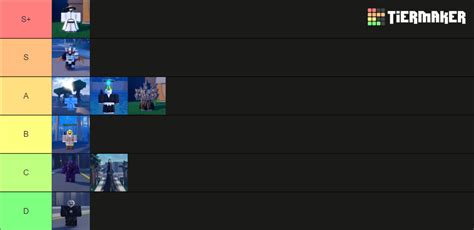 Roblox Reaper 2: Races Tier List - GameSkinny