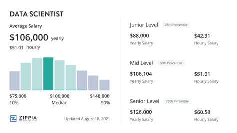 Roblox Senior Data Scientist Salary - Zippia