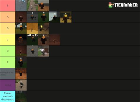 Roblox Skyfall Wiki - Weapons & Races Tier List Guide