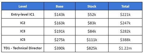 Roblox Software Engineer Salary | Interviewkickstart
