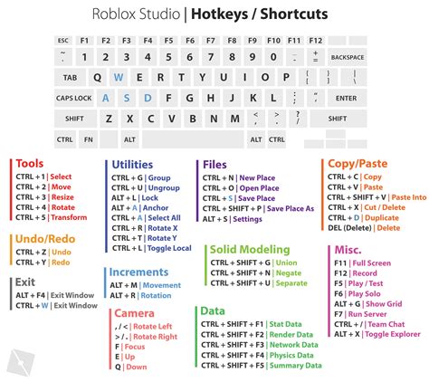 Roblox Studio Keyboard Shortcuts by MonzterDEV - Download free 