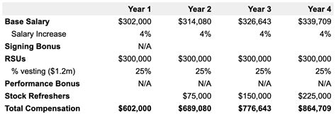 Roblox Tech Salary Negotiation Advice Based on Dozens of 