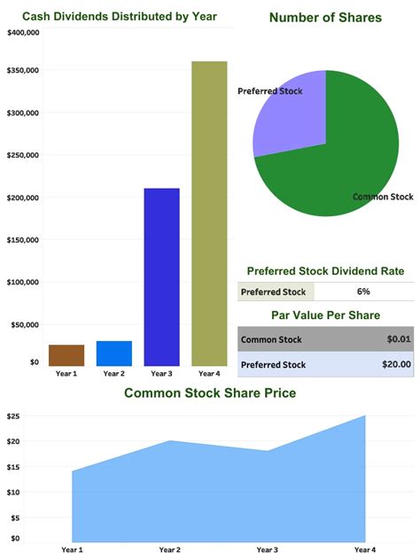 Roblox Total Common and Preferred Stock Dividends Paid 2019 