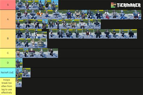 Roblox Warlords Tier list between all Units! |Roblox Warlords 
