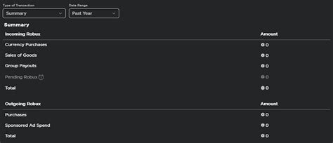 Roblox economy api