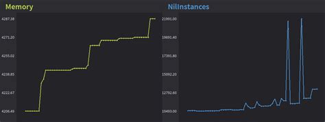 Roblox internal memory leak causes my game servers to 