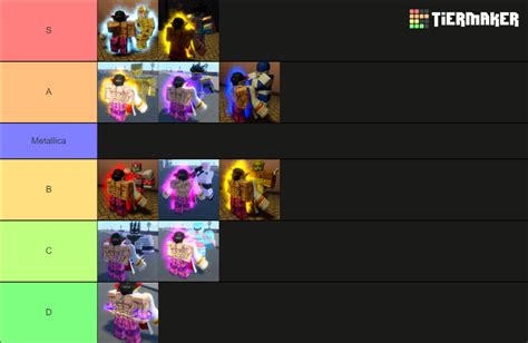 Roblox is Unbreakable Stands Tier List (Community Rankings 