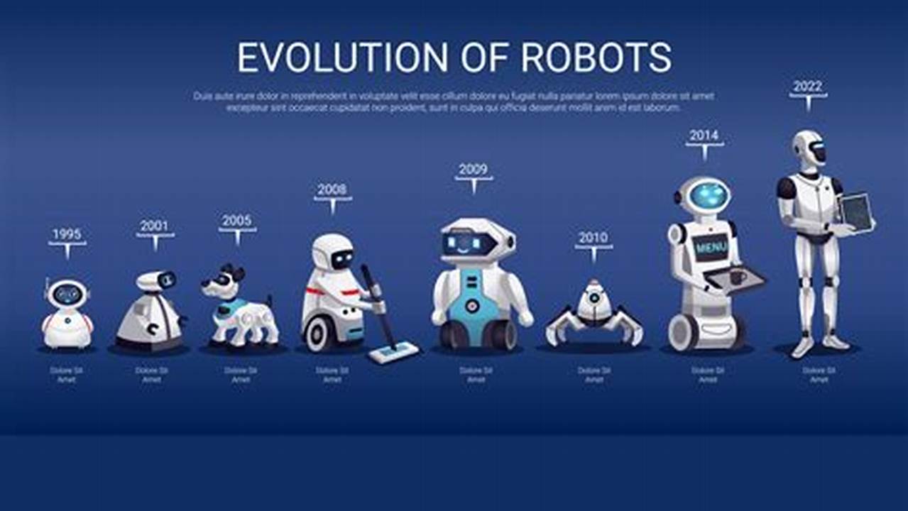 Robot 2024 Development