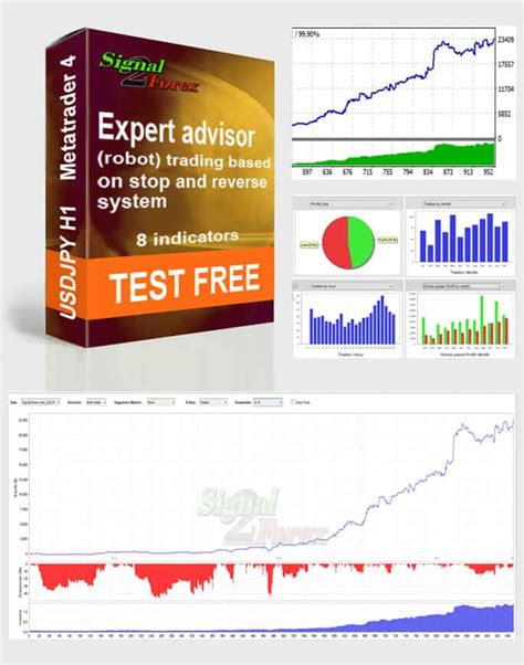 Robot Metatrader 4 Gratis