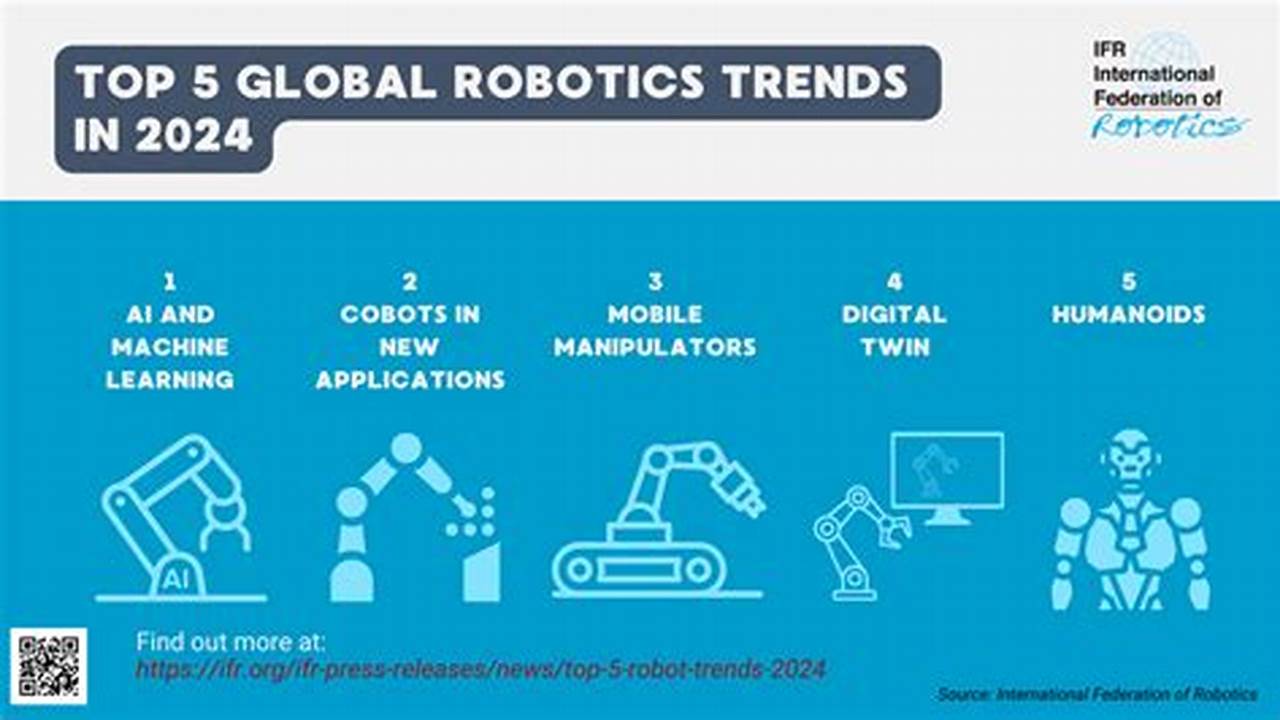 Robotics Trends 2024