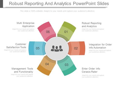 Robust Reporting and Analytics