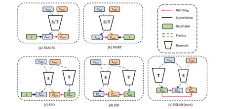 Robust SVM Strategies for Handling Adversarial Label Contamination