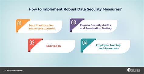 Robust Security Measures