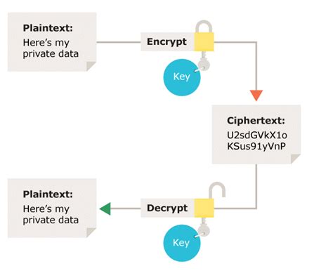 Encryption in KeePass