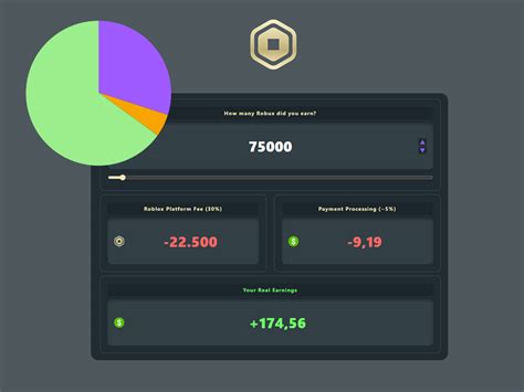 Robux Calculator Tax