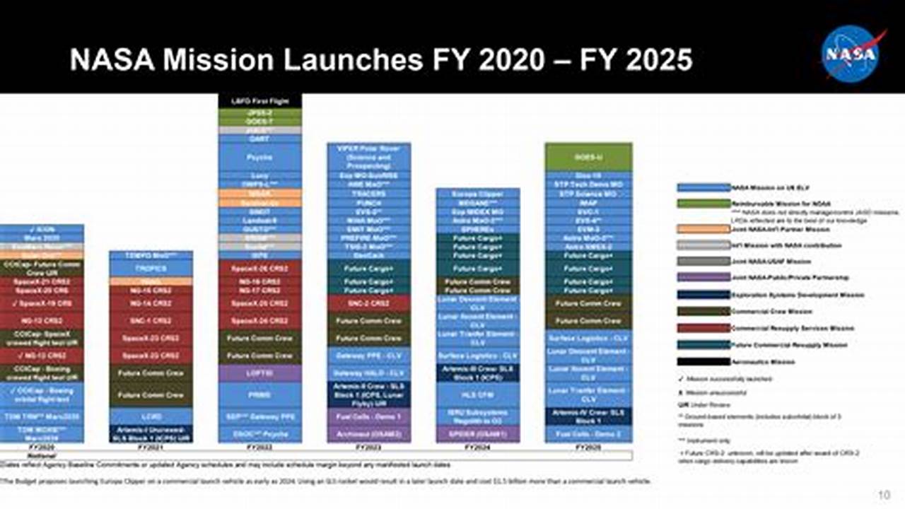 Rocket Launches Schedule 2024