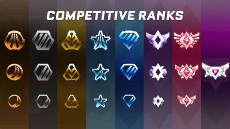 All Rocket League Ranks and Divisions explained Shacknews
