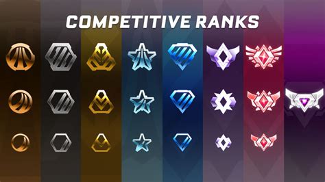 Rocket League Rank Chart