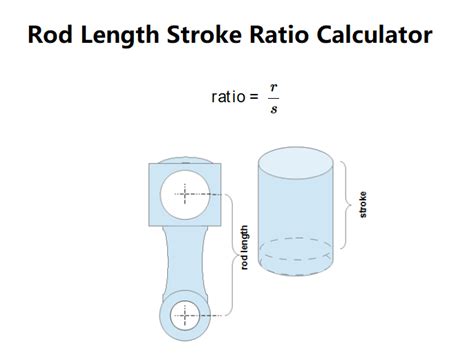 Maximize Your Engine's Performance with a Rod to Stroke Ratio Calculator – A Comprehensive Guide.