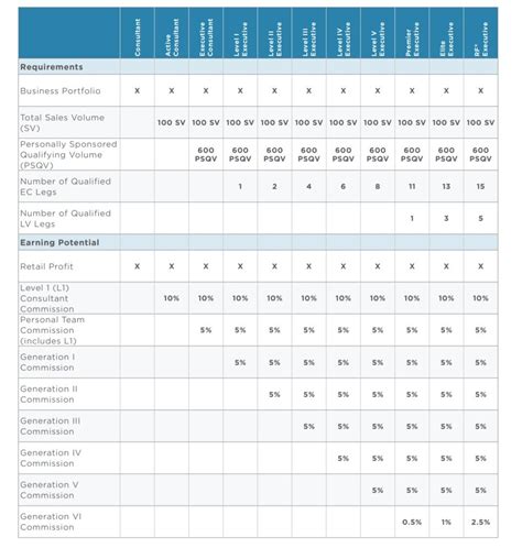 Maximize Your Income with Rodan and Fields Commission Calculator!