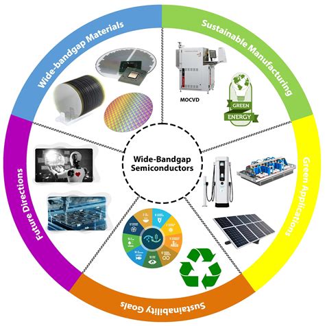 Rodon Semiconductor Applications