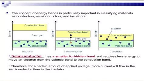 Rodon Semiconductor Properties