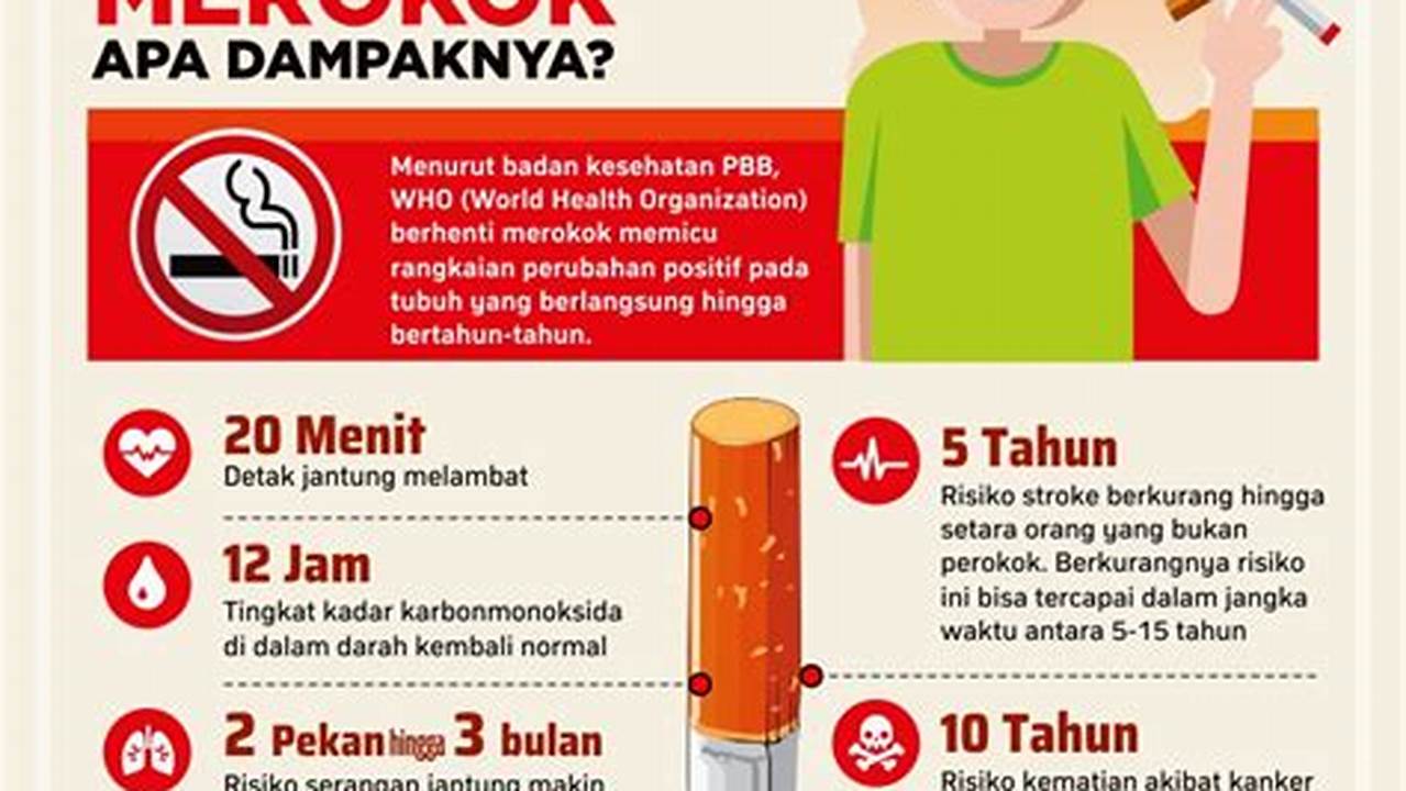 Rokok, Tips Kesehatan