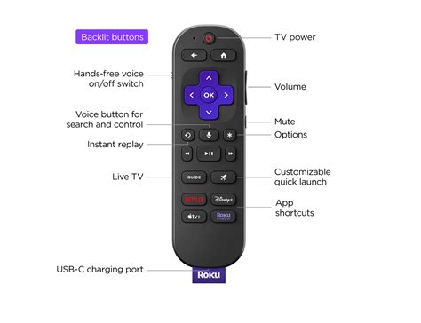 Roku
