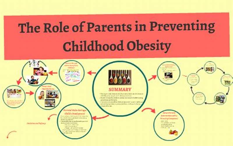 Role Of Family In Preventing Childhood Obesity
