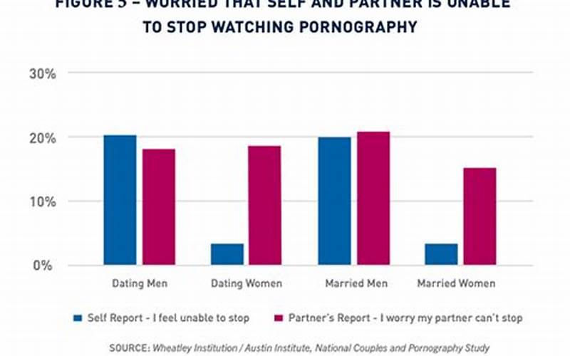 Role Of Pornography In Society