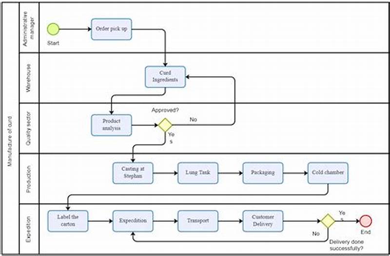Role Of Control Chart In Manufacturing Process