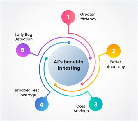 Role of AI in Software Testing