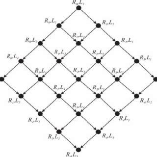 Role of Customers in Credential Security