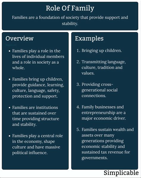 Role of Family and Community