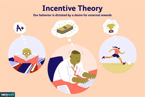 Role of Incentives and Rewards