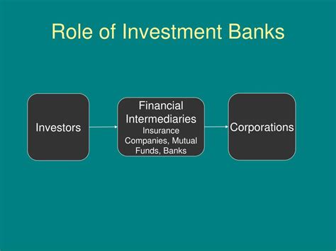 Investment Banks in DCM Finance