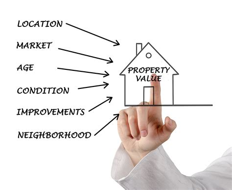 The Role of Location in Property Value