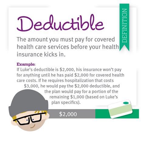 The Role of Premiums and Deductibles