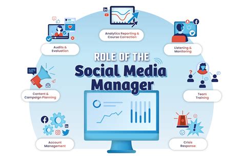 Role of Social Media