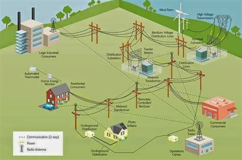 Role of Wiring in Power Distribution