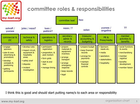 Role of the Review Committee