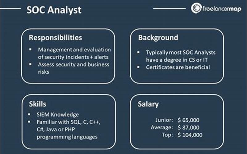 Roles And Responsibilities Of A Soc Analyst