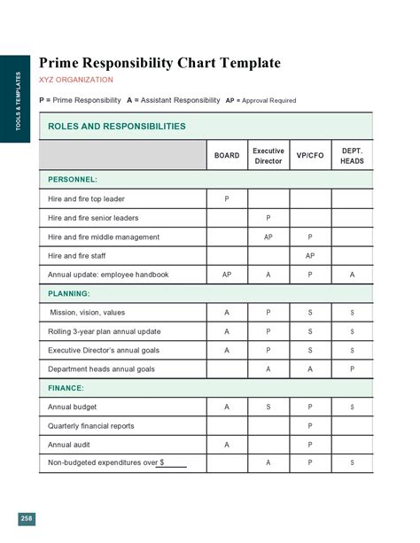 Roles And Responsibility Template